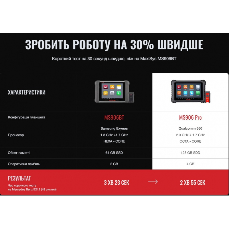 Autel MaxiSys MS906 Pro Max