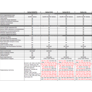Autel MaxiSys Ultra - Топовый мультимарочный сканер ВСЁ в 1