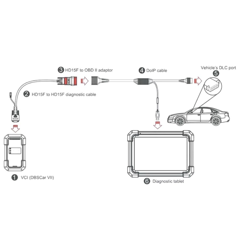Кабель Launch DOIP для DBScar VII