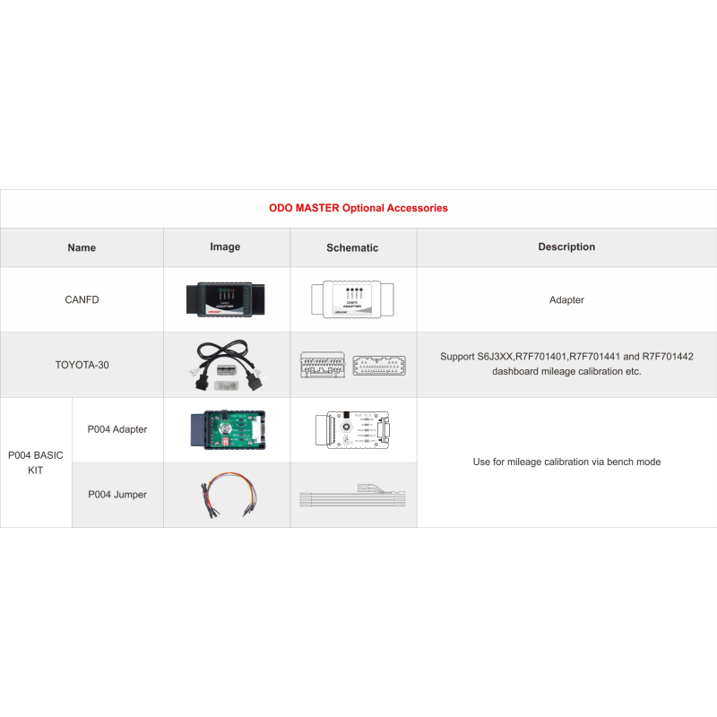 ODO Master (OdoMaster) OBDSTAR для работы с одометрами