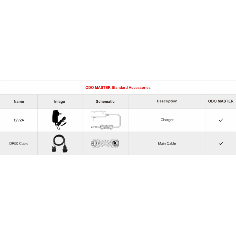 ODO Master (OdoMaster) OBDSTAR для работы с одометрами
