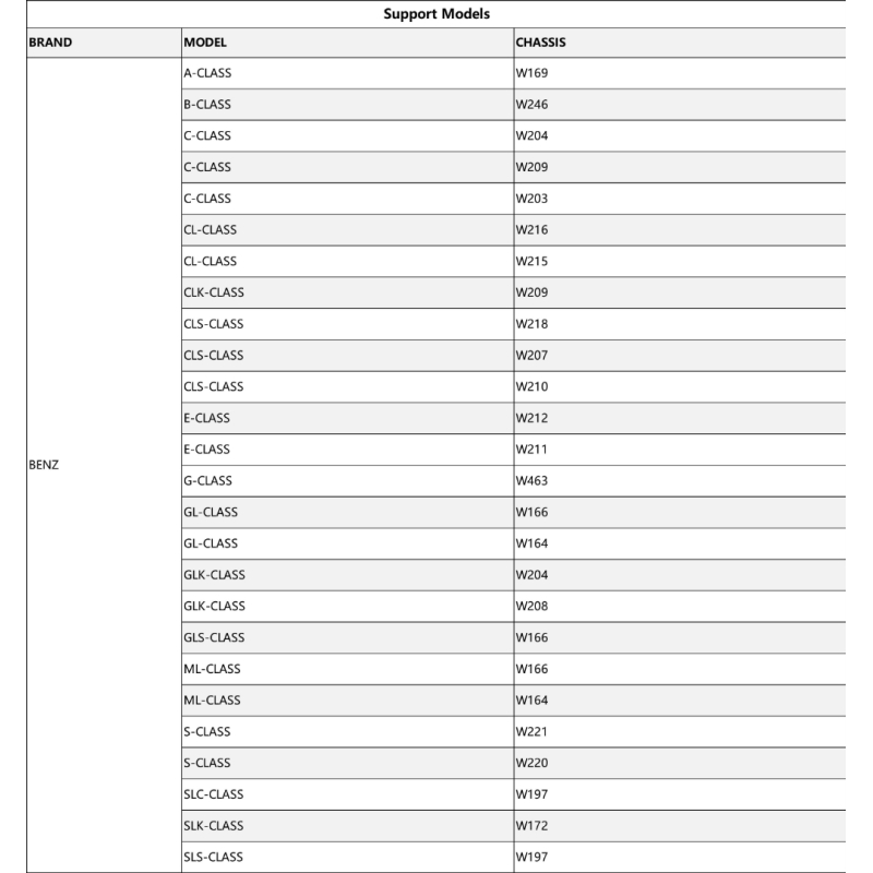 Адаптер OBDSTAR Benz FBS3 Kit