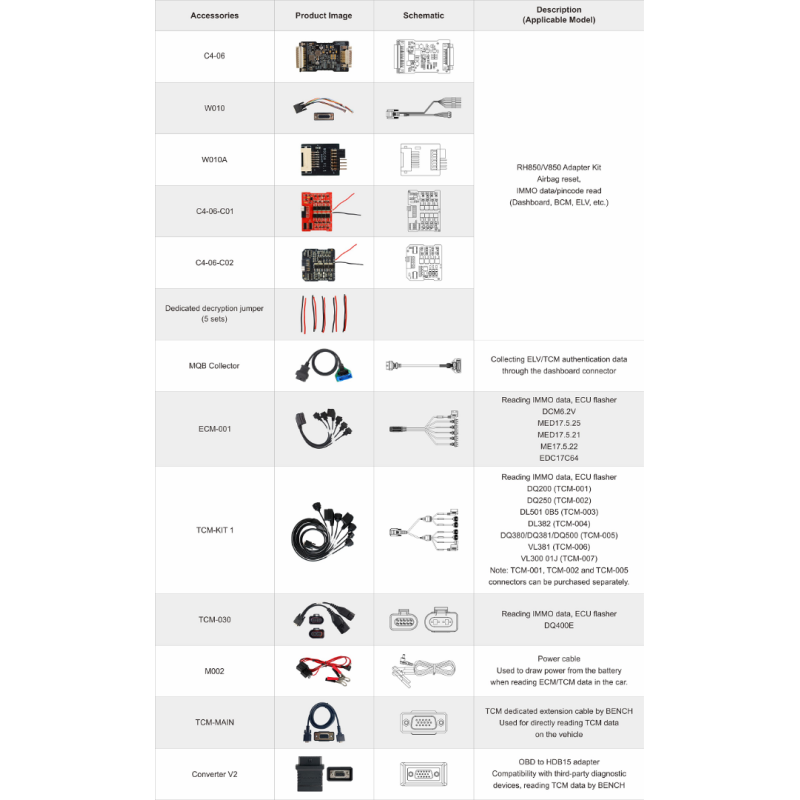 OBDSTAR RH850 / V850 комплект адаптеров полный FULL Kit для MQB