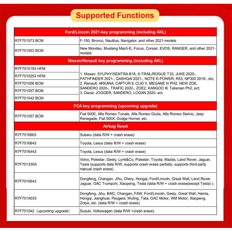 OBDSTAR RH850 / V850 комплект адаптеров полный FULL Kit для MQB