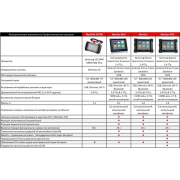 Autel MaxiSys 908S Pro ELITE с дилерскими функциями и Онлайн программированием