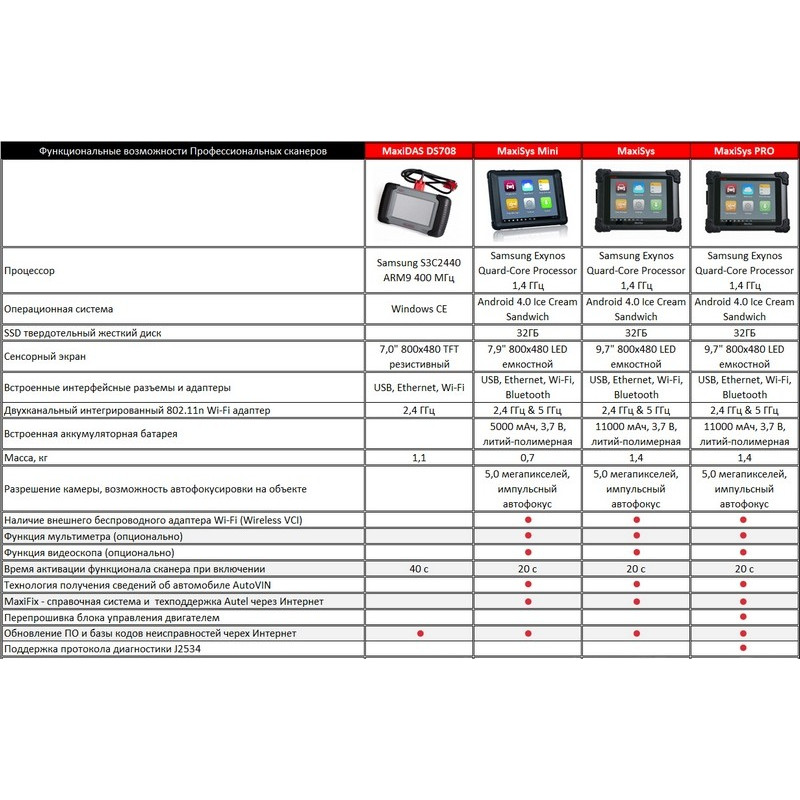 Autel MaxiSys 908S Pro ELITE с дилерскими функциями и Онлайн программированием