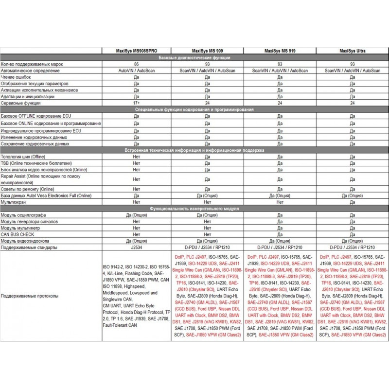Autel MaxiSys MS909 Автосканер