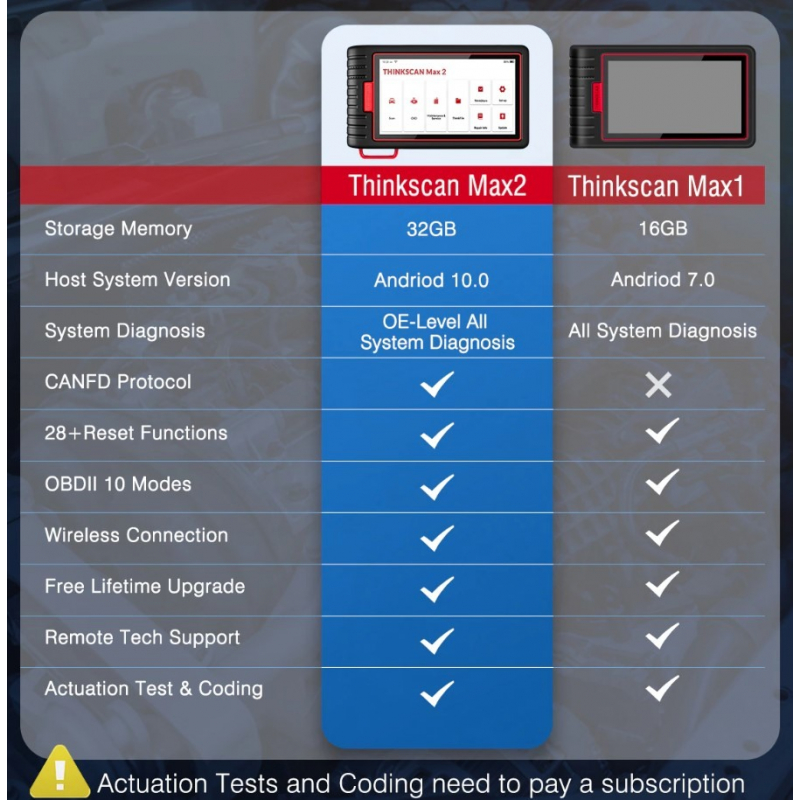 ThinkCar Thinkscan Max 2 Автосканер з безкоштовними оновленнями