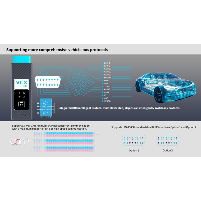 Адаптер VXDIAG VCX FD GM & Ford/Mazda 2 в 1