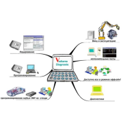 Установка Mercedes Vediamo 5.01.01