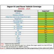 DA-VINA J2534 Дилерский сканер Land Rover - Jaguar. SDD 165