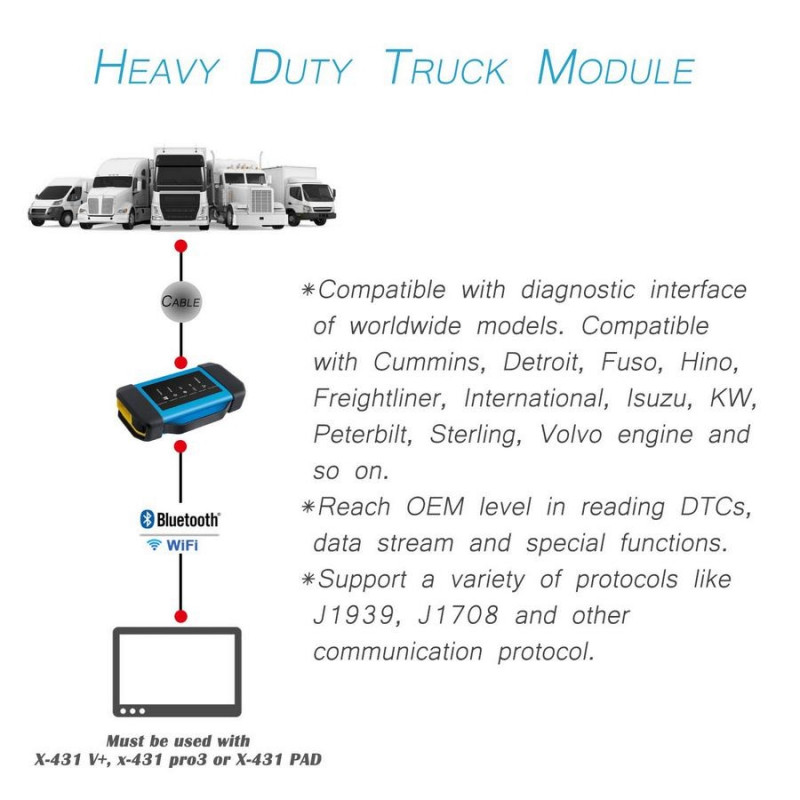 Launch X431 HD BOX III - Модуль диагностики грузовых автомобилей