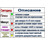 Тестер OBD-II разъема Нежданчик