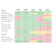 Сканматик 2 ПРО от официального дилера в Украине