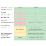 Сканматик 2 ПРО от официального дилера в Украине