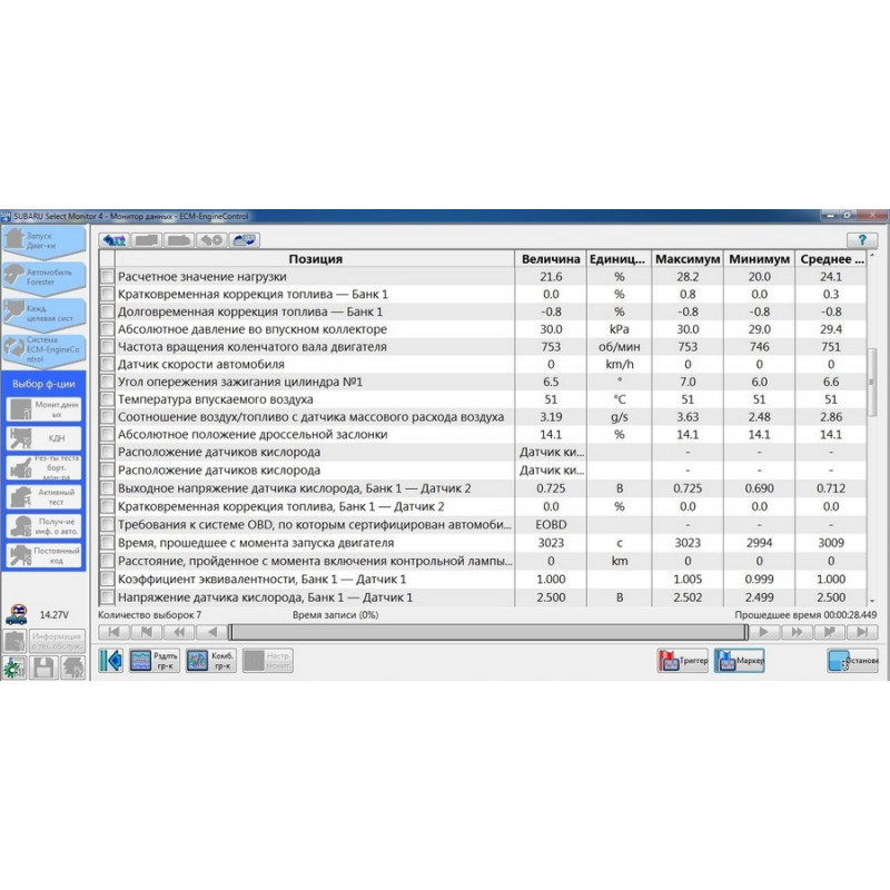 Subaru Select Monitor IV (SSM 4) + J2534