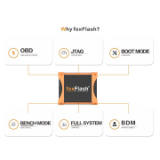 FoxFlash ECU TCU Tool программатор блоков двигателя и КПП