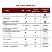 VNCI 6154A для Vag Odis 25