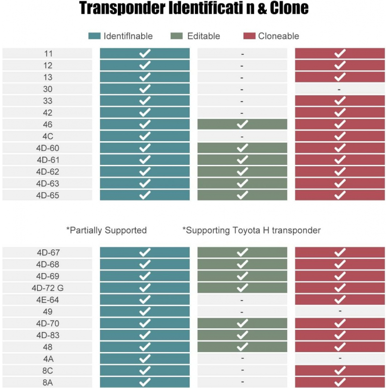 Программатор ключей Xhorse VVDI Key Tool Max Pro XDKMP0EN (глобальная версия)