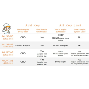 Xhorse Audi BCM2 – адаптер для чтения блока BCM2 без пайки