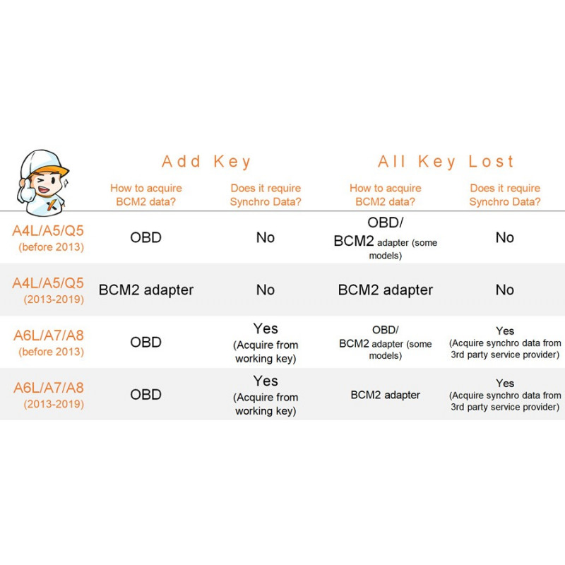 Xhorse Audi BCM2 – адаптер для чтения блока BCM2 без пайки